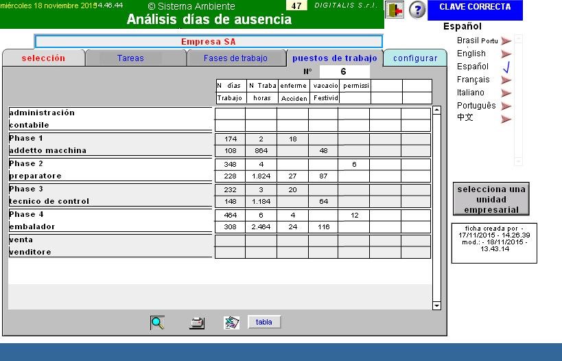 Los datos son organizados por puesto de trabajo Los datos son organizados por puesto de trabajo